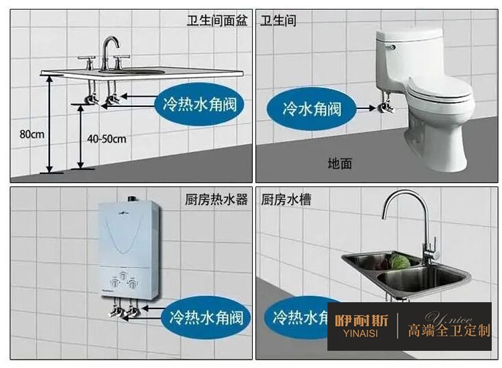 角閥在浴室柜中的作用？